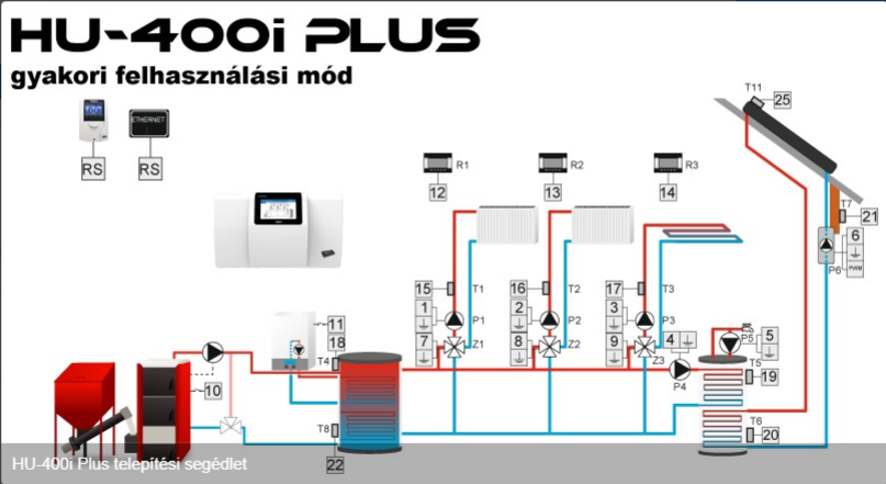 Hűtés -Fűtés rendszer vezérlés  TECH HU-400i+ -I3+