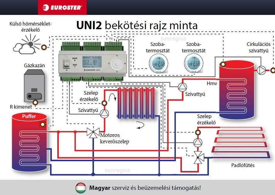 Hűtés -Fűtés rendszer vezérlés  Euroster Uni2